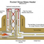 rocketmassheaterdiagram